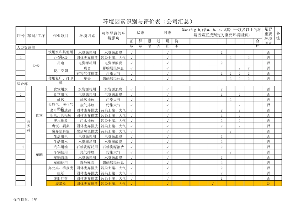 环境因素识别与评价表(汇总)_第1页