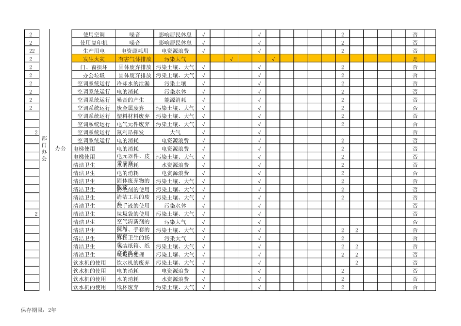 环境因素识别与评价表(汇总)_第2页