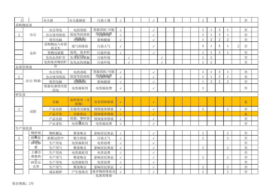 环境因素识别与评价表(汇总)_第3页