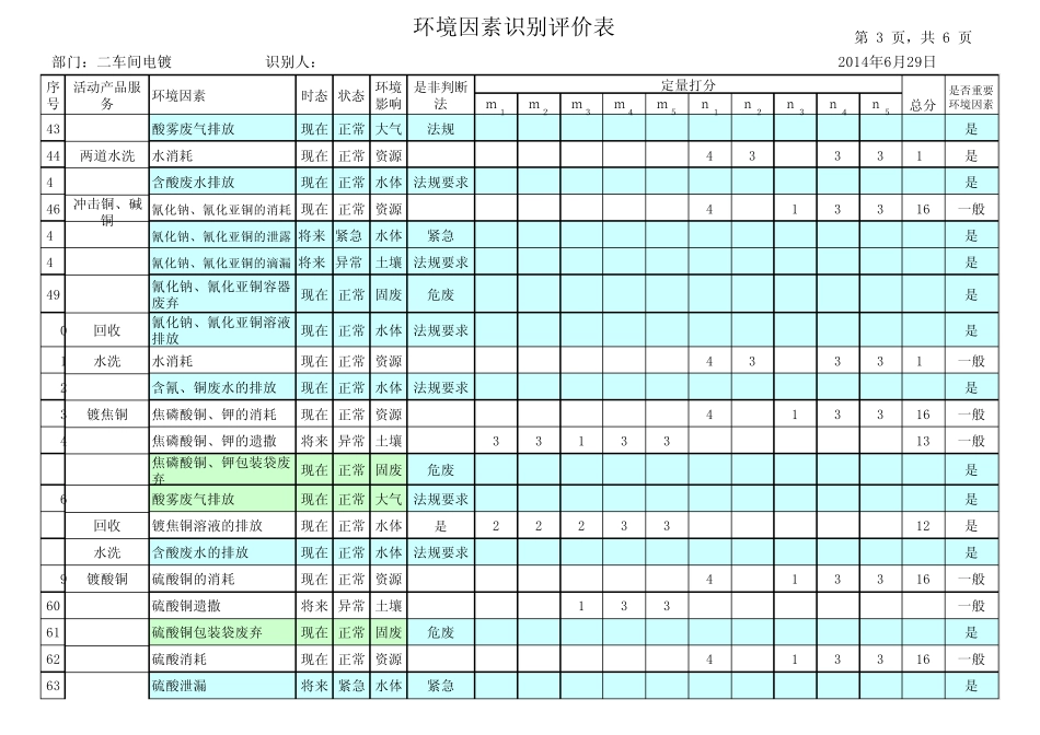 环境因素识别评价表电镀_第3页