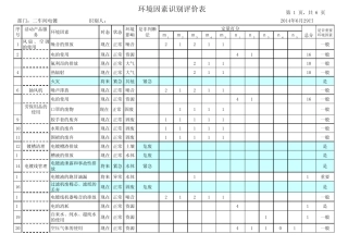 环境因素识别评价表电镀