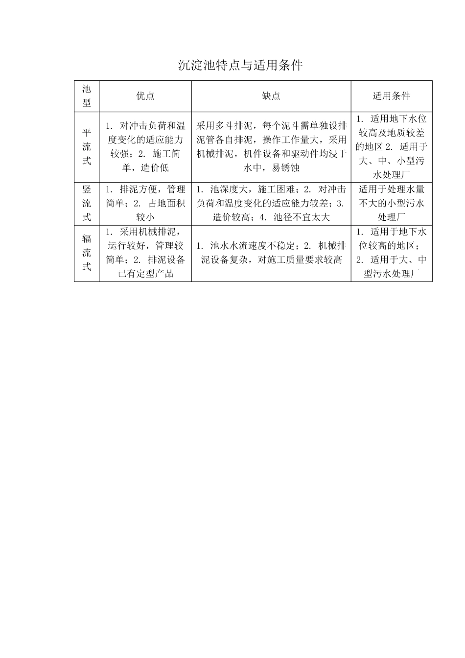 环境工程学知识点总结_第3页