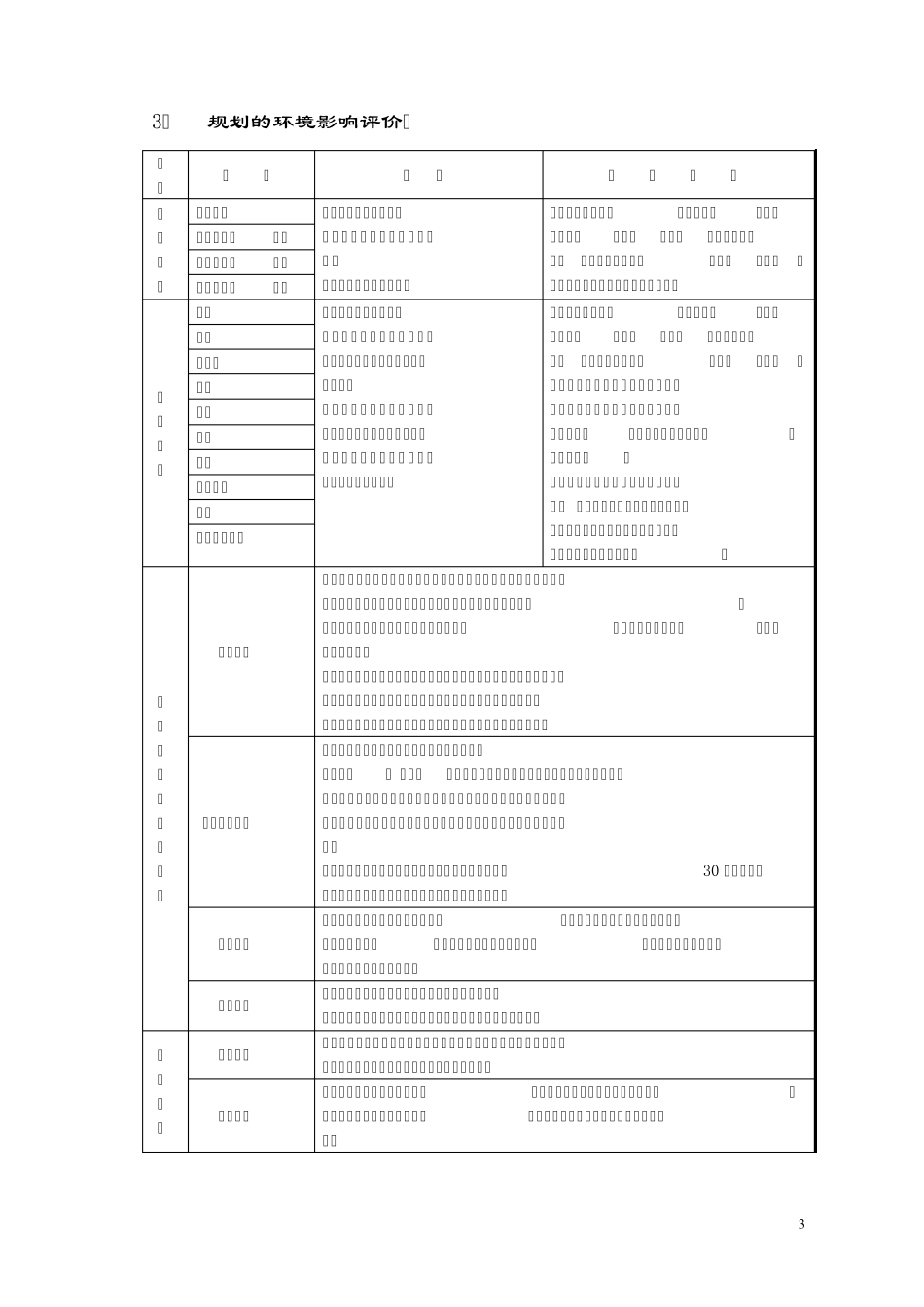 环境影响评价工程师应掌握的相关法律法规_第3页