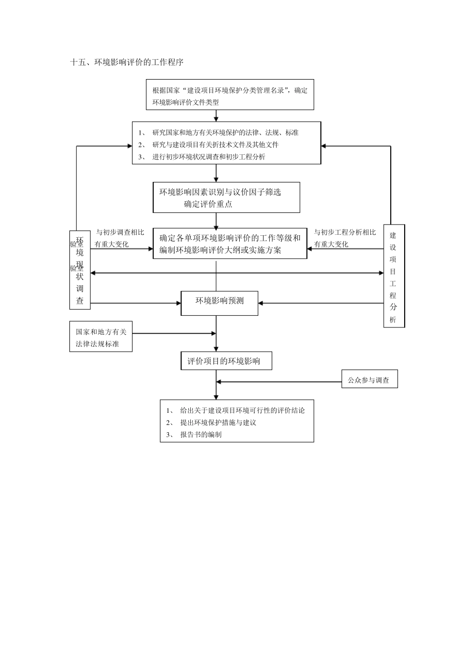 环境影响评价技术方法(小结)_第3页