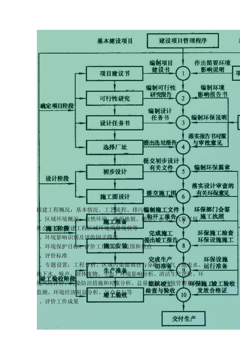 环境影响评价程序_第3页