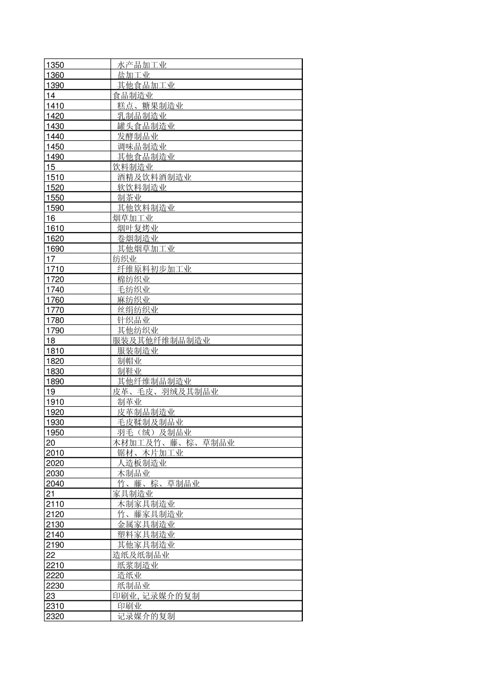 环境影响评价行业类别_第2页