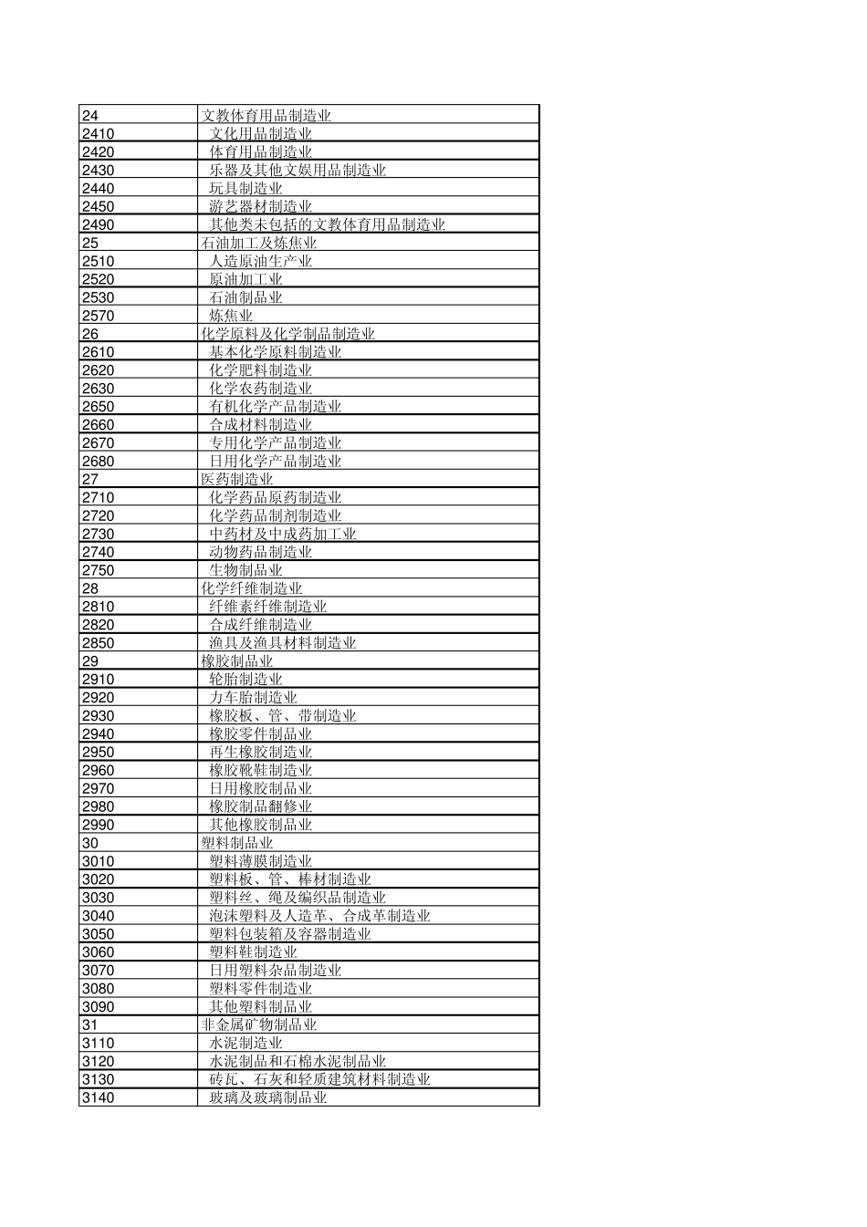 环境影响评价行业类别_第3页