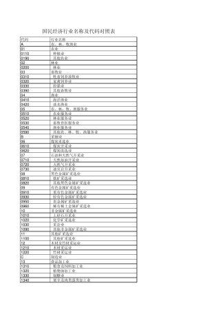 环境影响评价行业类别