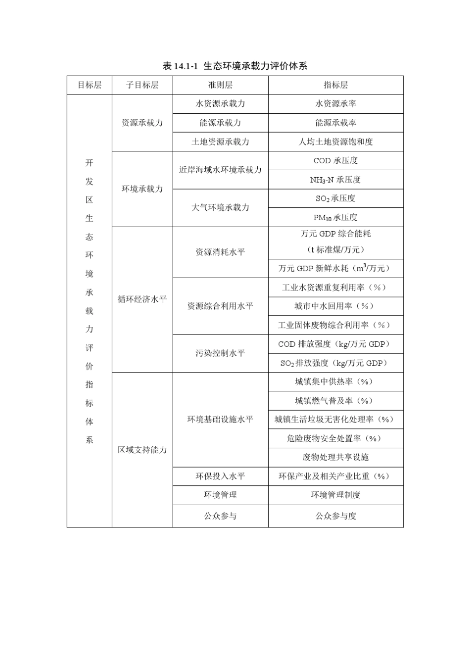 环境承载力、环境容量和污染物总量控制_第2页