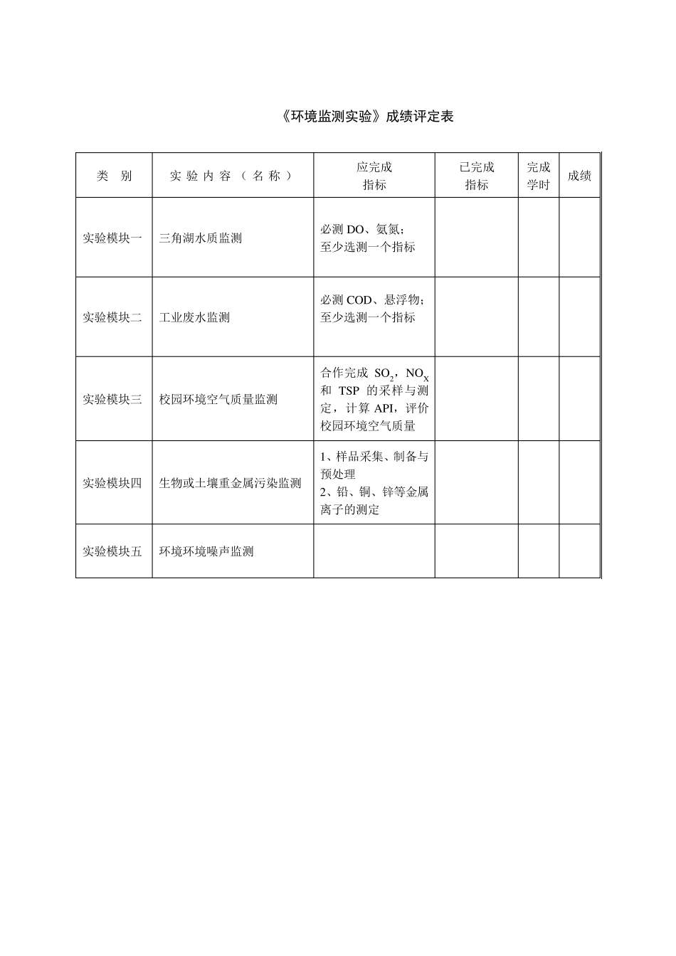 环境检测实验报告_第2页