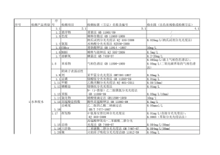 环境检测标准各检测项目的检出限