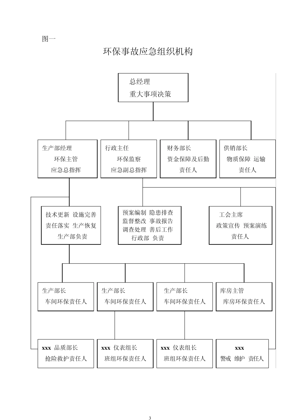 环境污染突发事故应急预案(示例)_第3页