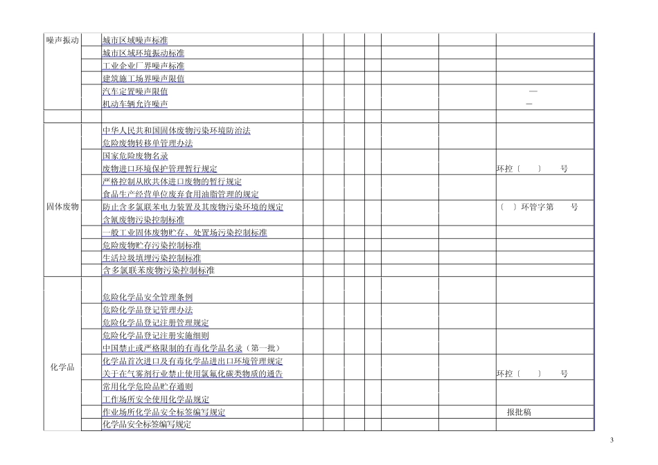 环境法律法规一览表_第3页