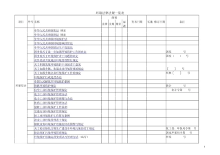 环境法律法规一览表