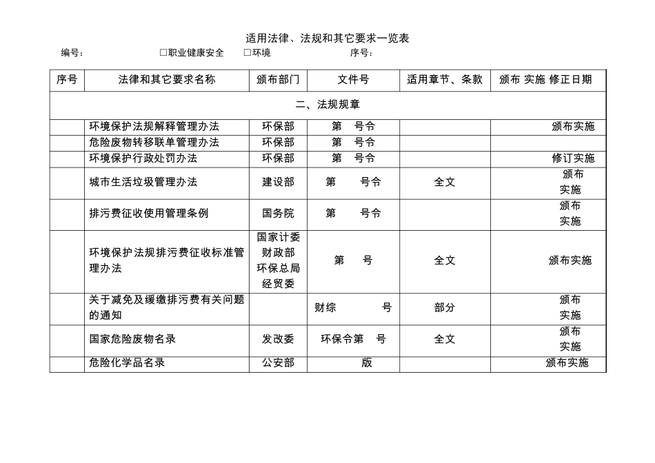 环境法律法规及其他要求清单_第2页