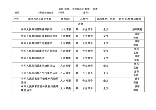环境法律法规及其他要求清单