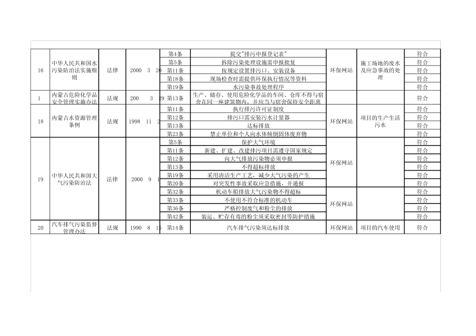 环境法律法规合规性评价表_第3页