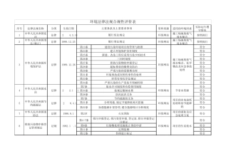 环境法律法规合规性评价表