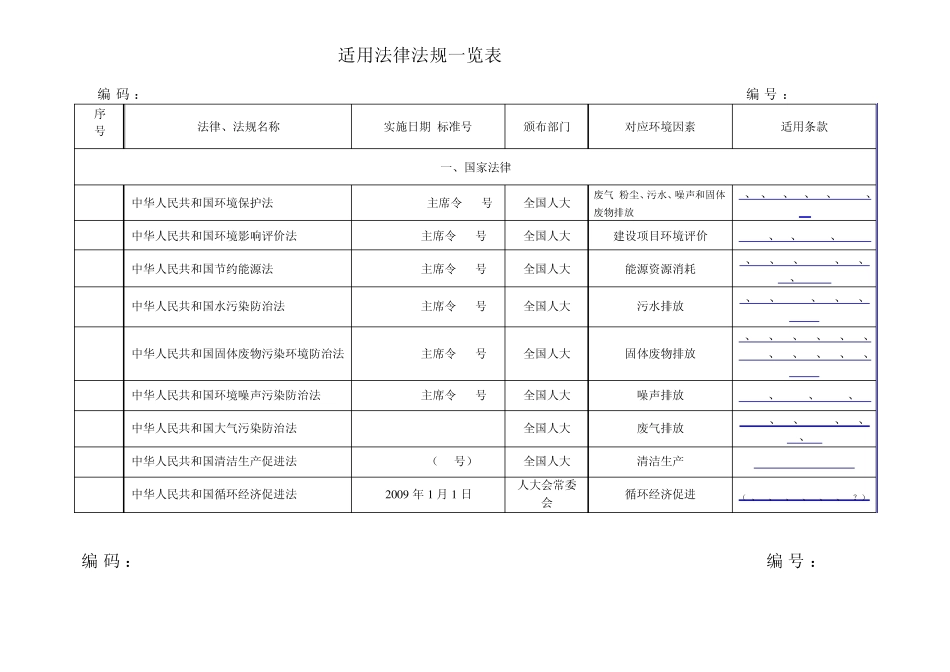 环境法律法规和其他要求一览表_第1页