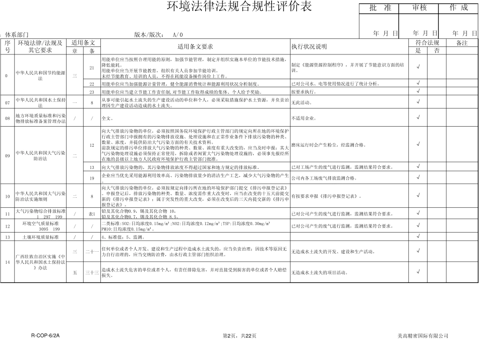 环境法律法规清单与合规性评价表(MPB)_第2页