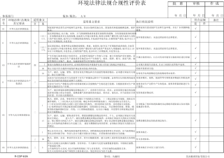 环境法律法规清单与合规性评价表(MPB)