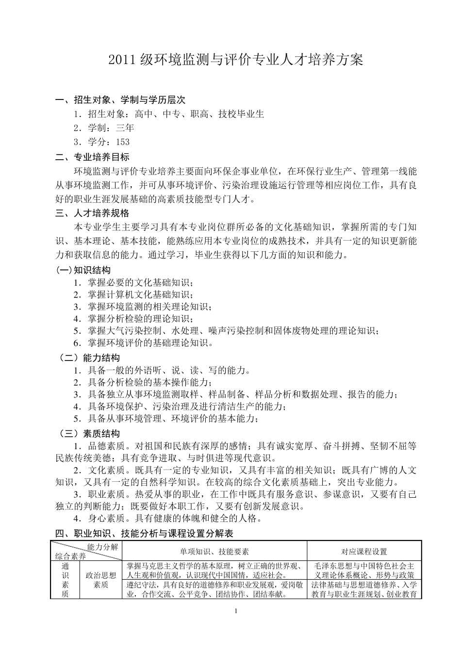 环境监测与评价专业人才培养方案_第1页