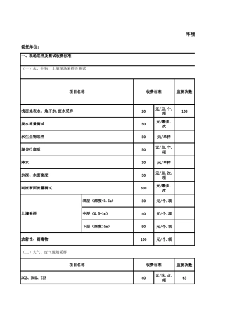 环境监测专业服务收费标准及核算清单