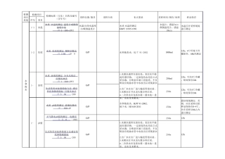 环境监测各项目采样要求