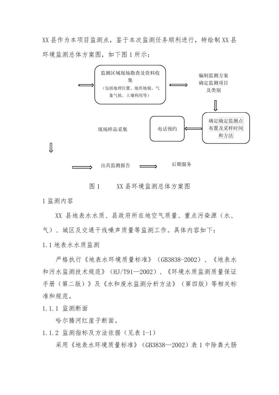 环境监测实施方案_第1页