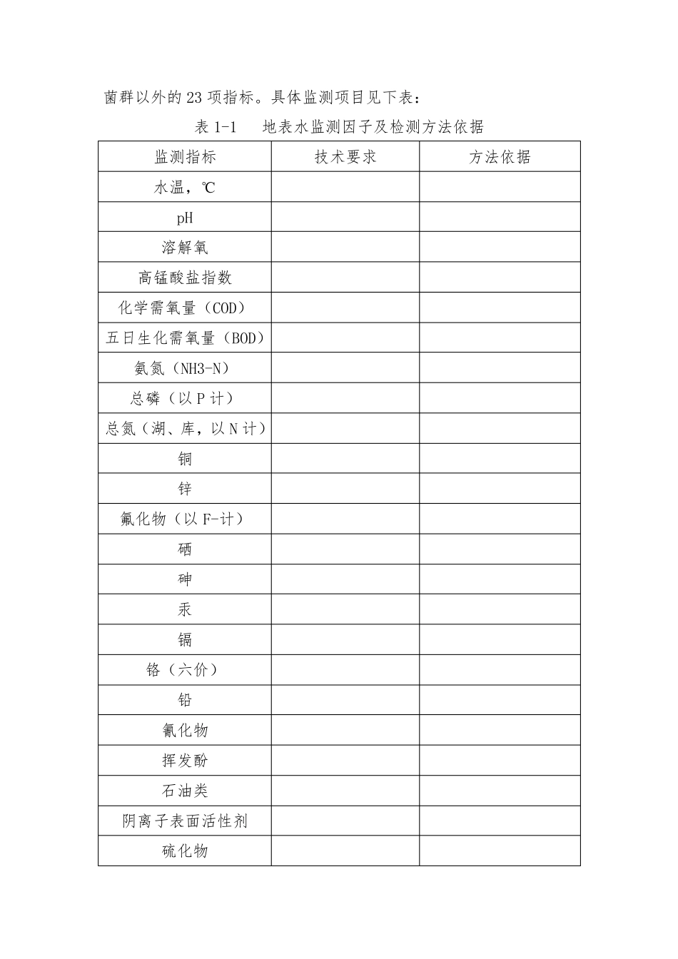 环境监测实施方案_第2页