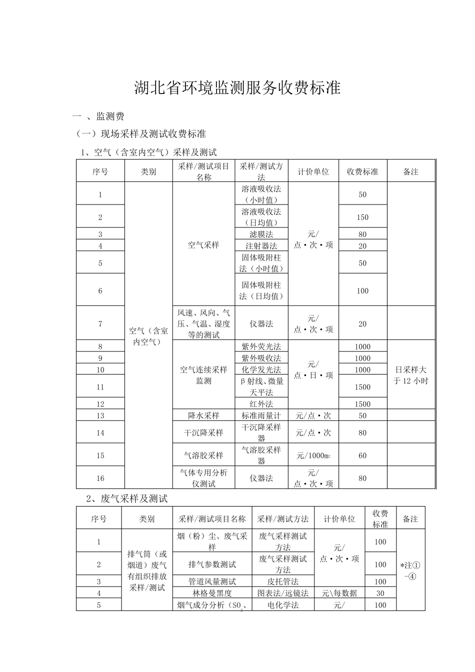 环境监测收费标准_第1页