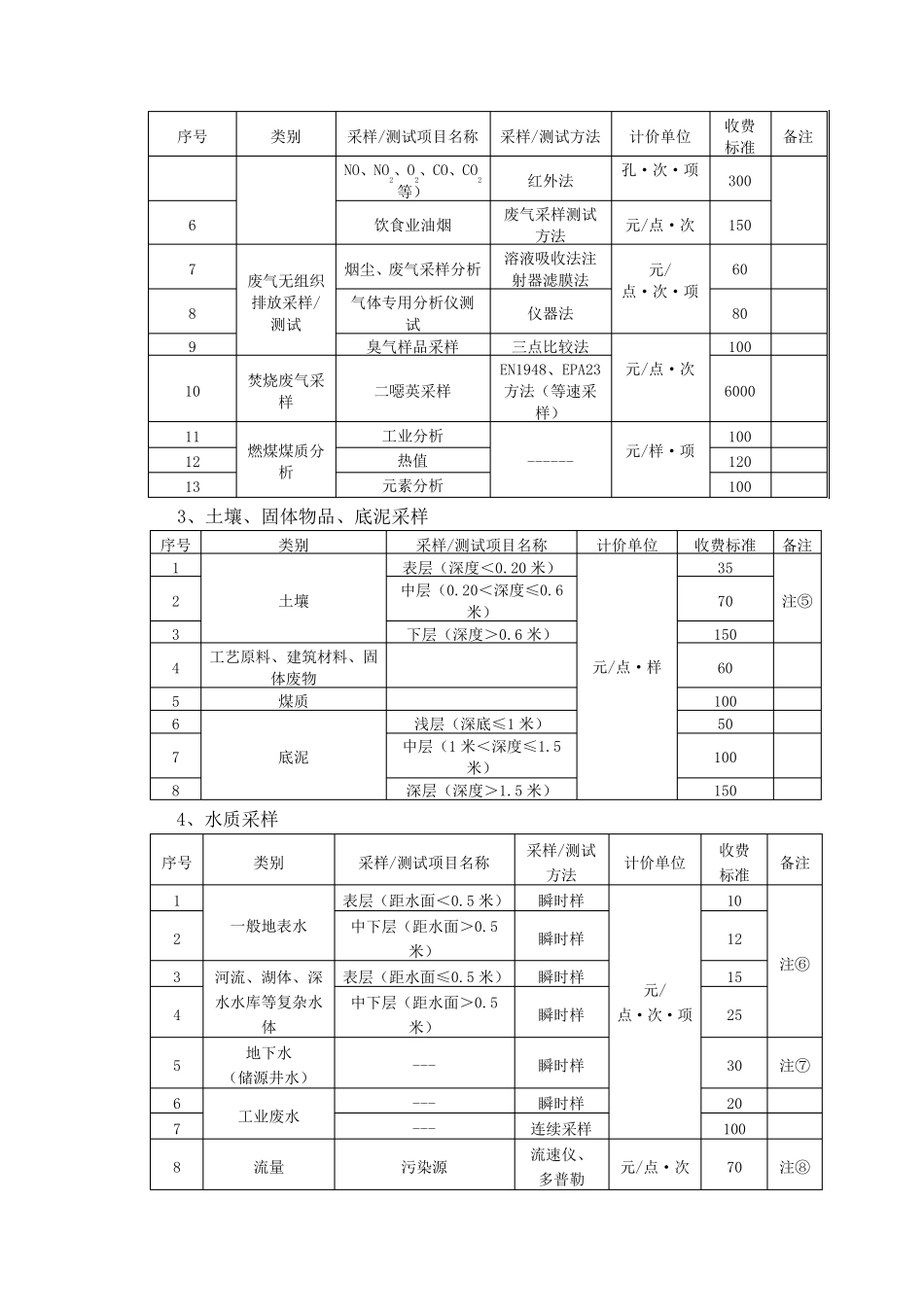 环境监测收费标准_第2页