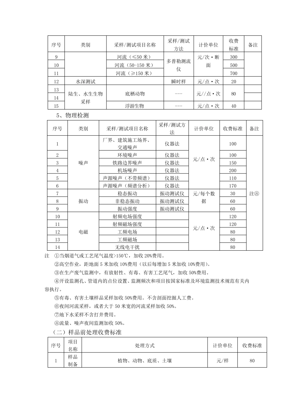 环境监测收费标准_第3页