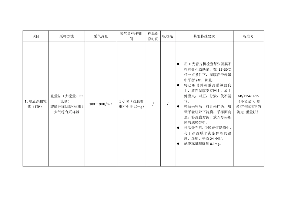 环境监测空气、废气现场采样技术要求(采样流量等)_第1页