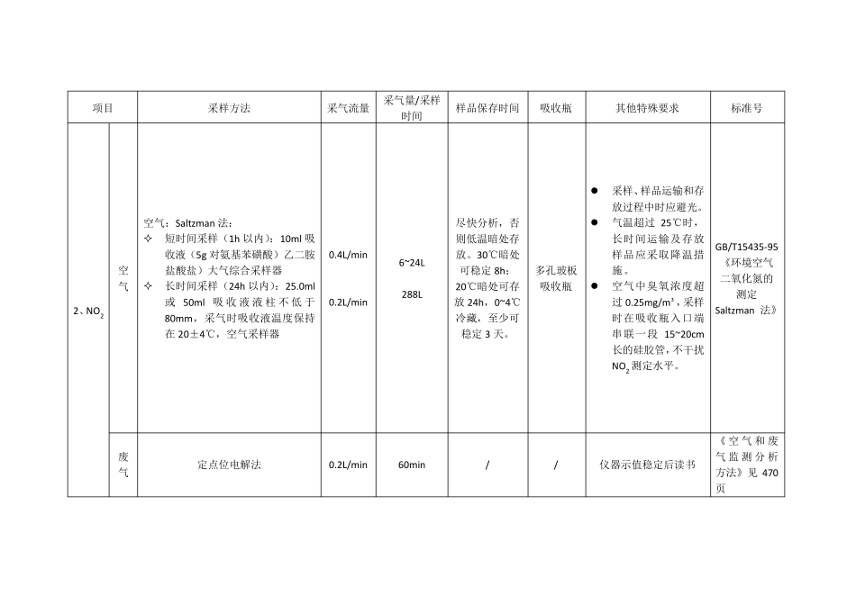 环境监测空气、废气现场采样技术要求(采样流量等)_第2页