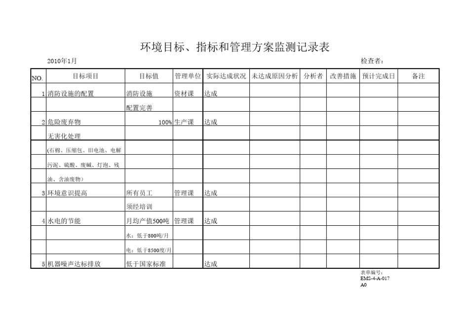 环境目标、指标和管理方案监测记录表_第1页