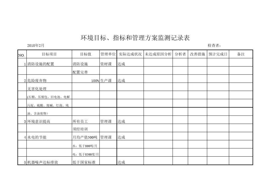 环境目标、指标和管理方案监测记录表_第2页