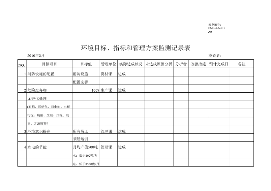 环境目标、指标和管理方案监测记录表_第3页