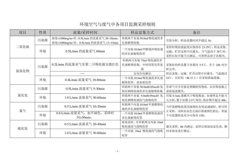 环境空气与废气采样方法(综合版)_第1页