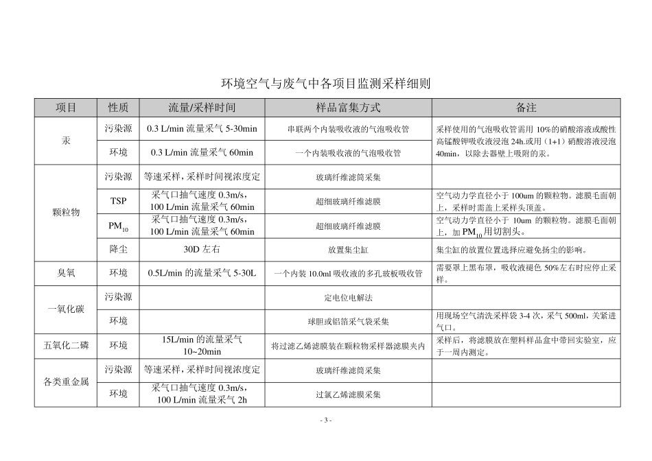 环境空气与废气采样方法(综合版)_第3页