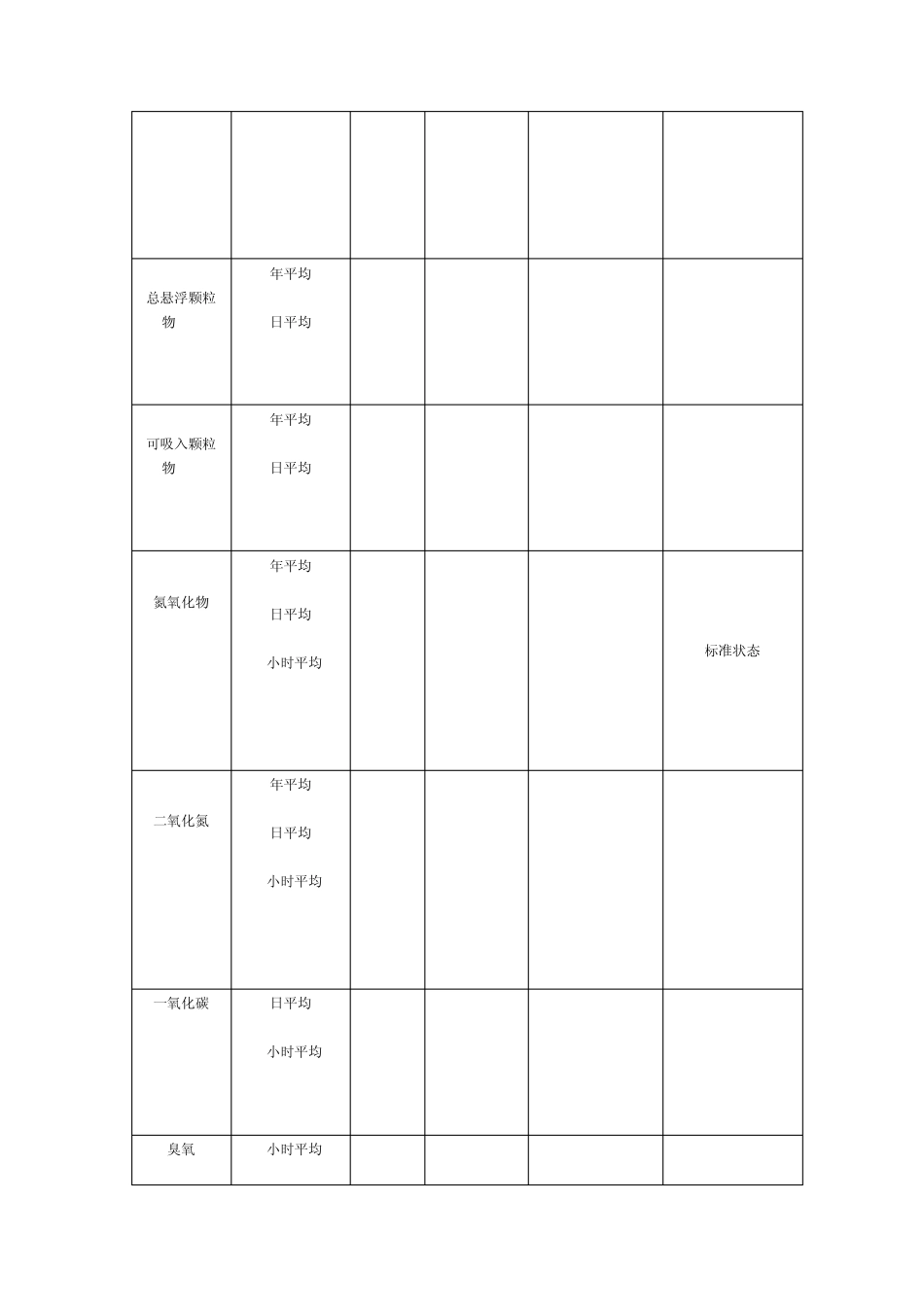 环境空气质量标准_第3页