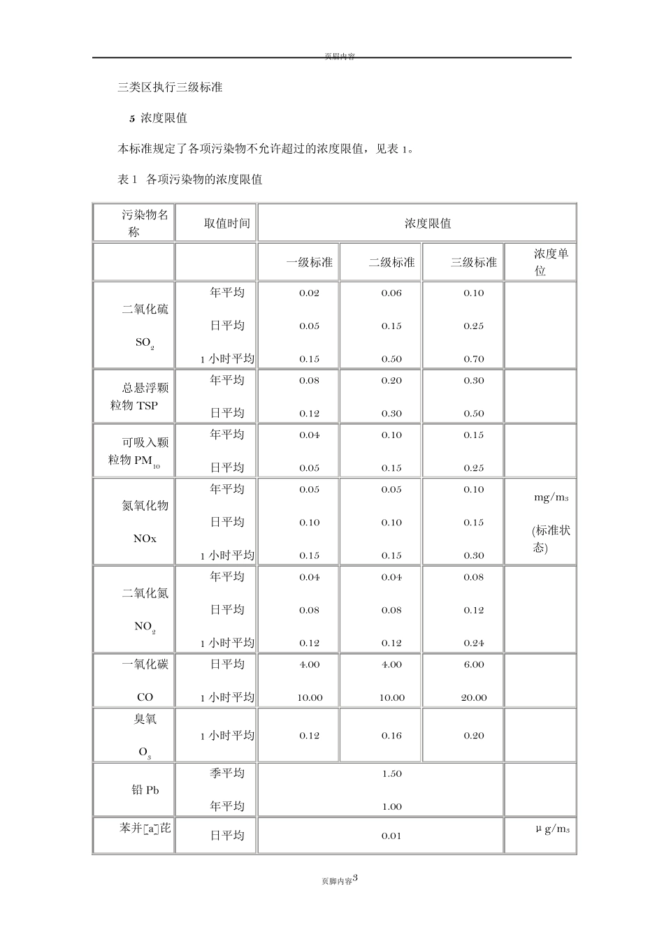环境空气质量标准GB3095199631558_第3页
