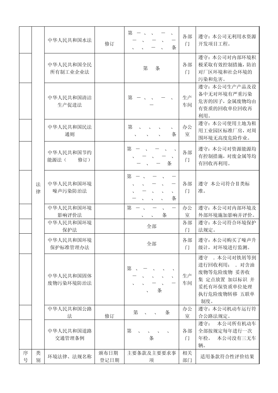 环境管理体系合规性评价_第2页