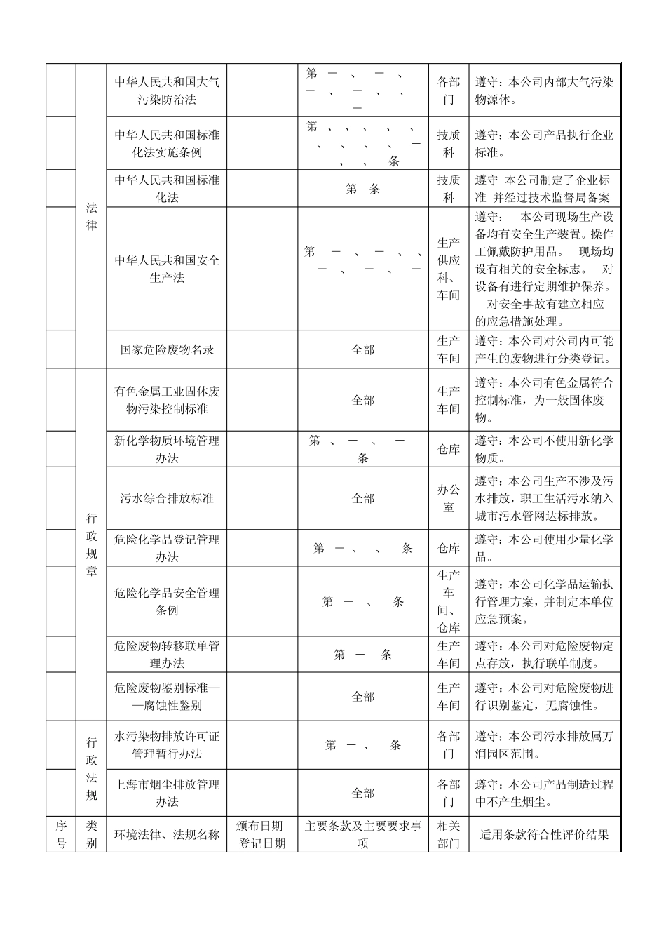 环境管理体系合规性评价_第3页