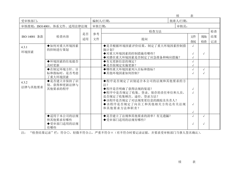 环境管理体系审核通用检查表(适合各部门)_第3页