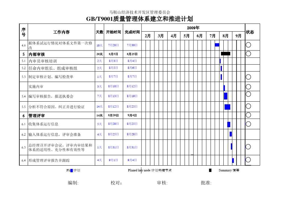 环境管理体系推进计划_第3页