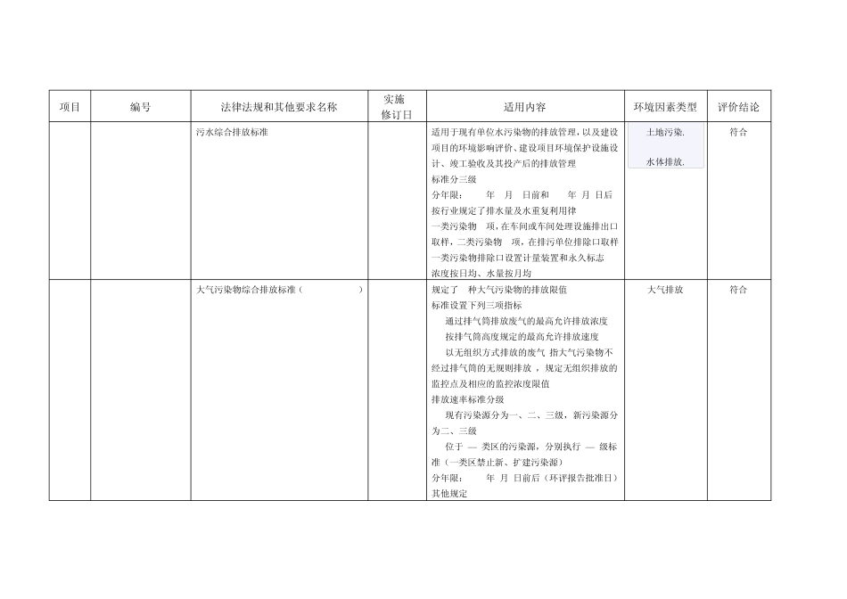环境管理体系相关法律法规_第2页
