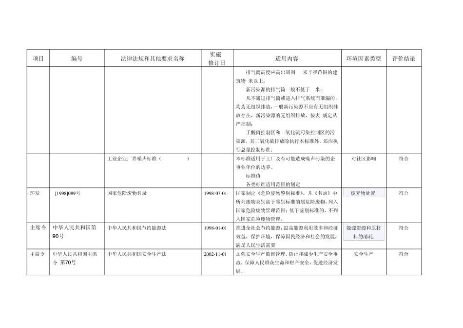 环境管理体系相关法律法规_第3页