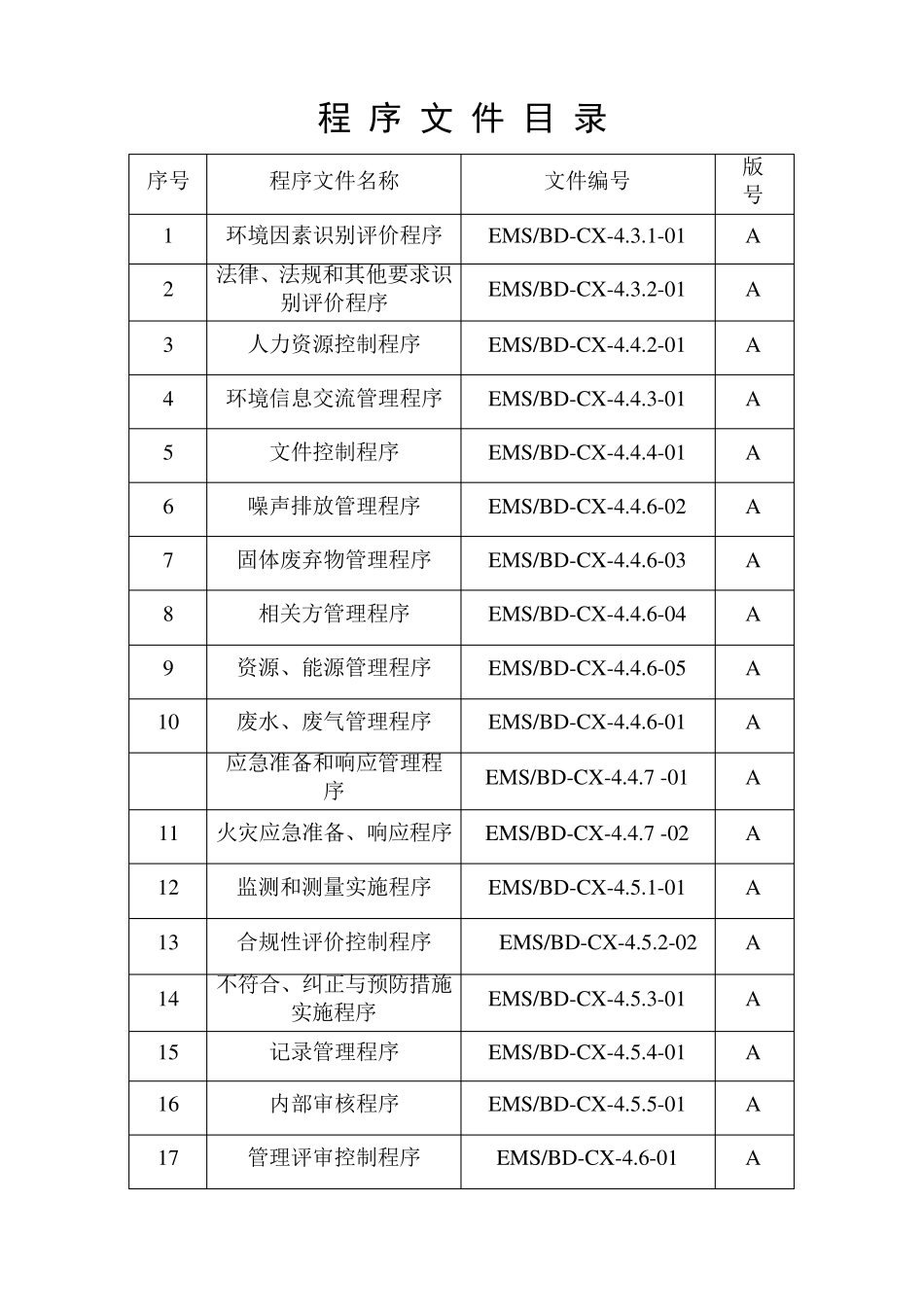 环境管理体系程序文件_第2页