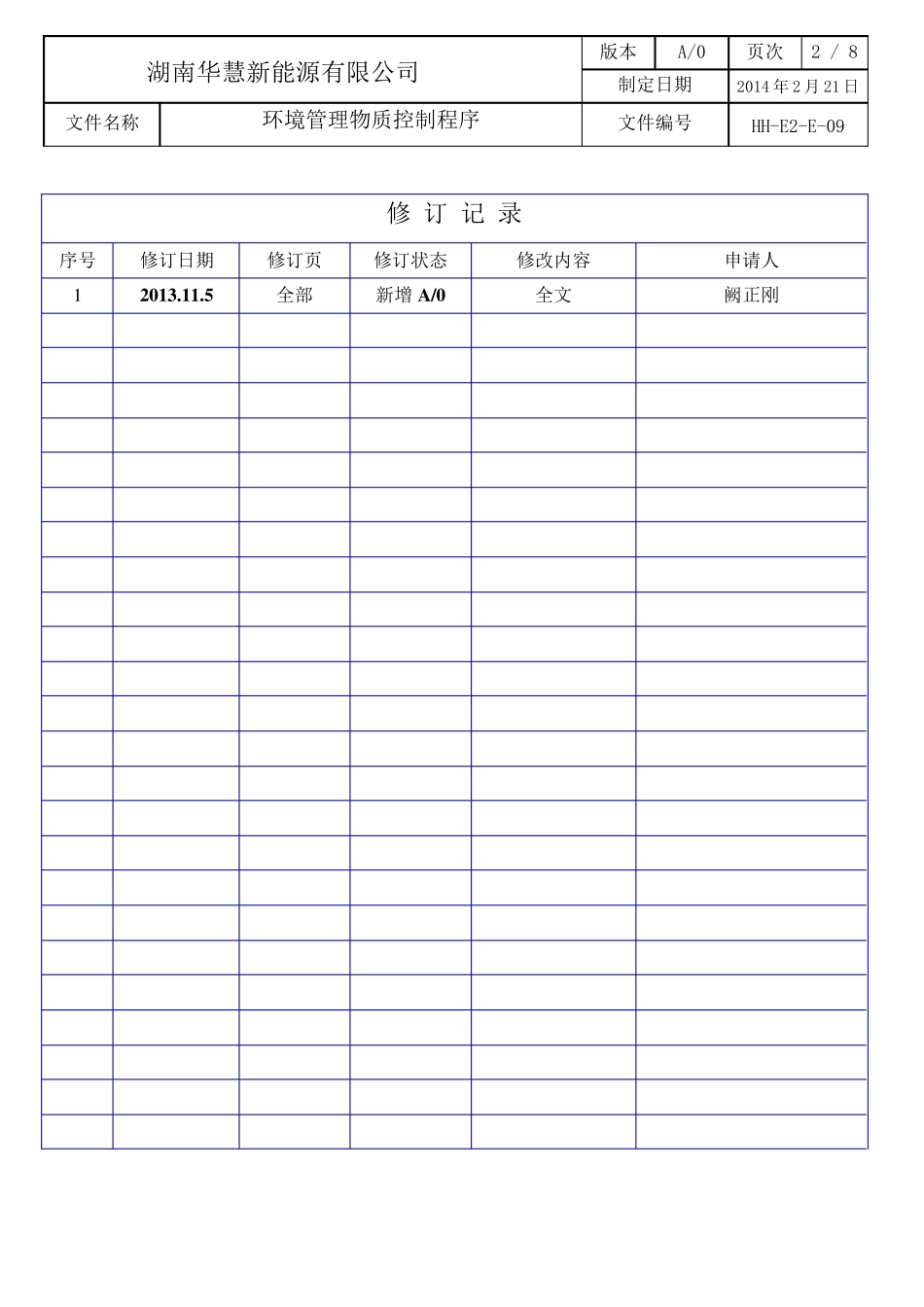 环境管理物质限用控制程序_第2页
